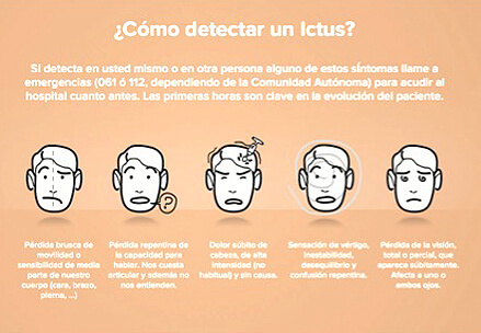 Síntomas del ictus