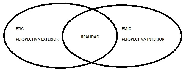 emic-y-etic-esquema