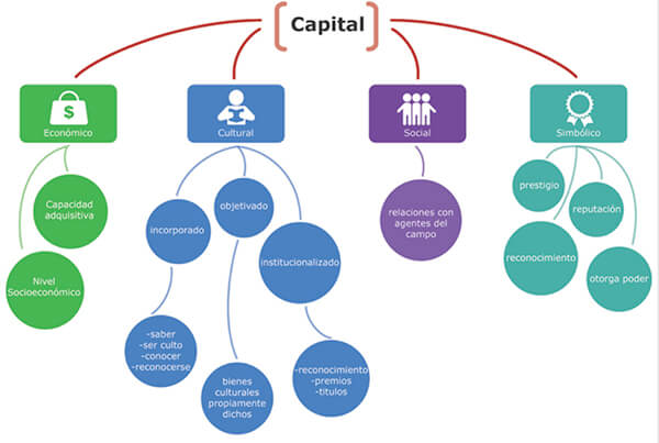 esquema-tipos-de-capital