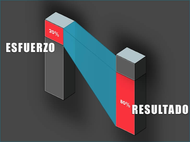 ley-de-pareto-4-728