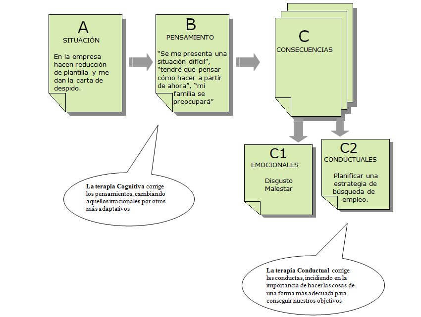 esquema