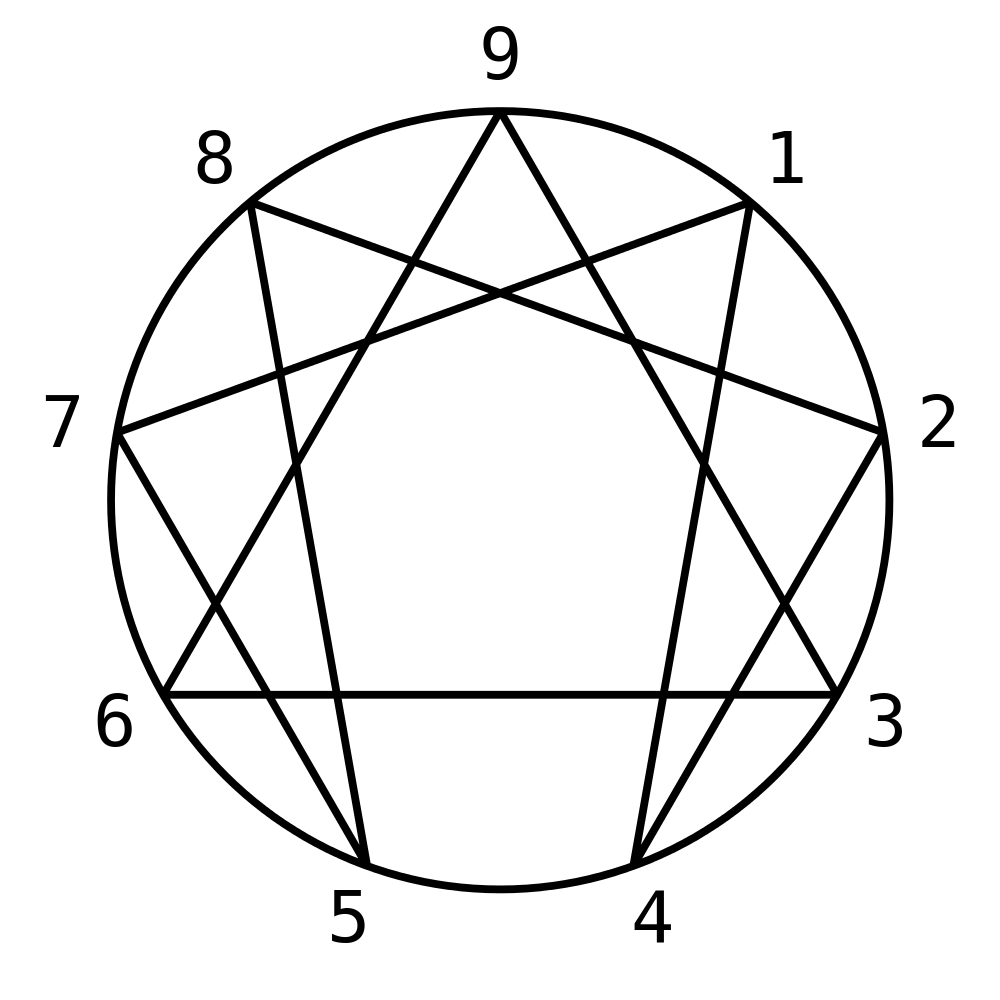Eneagrama símbolo