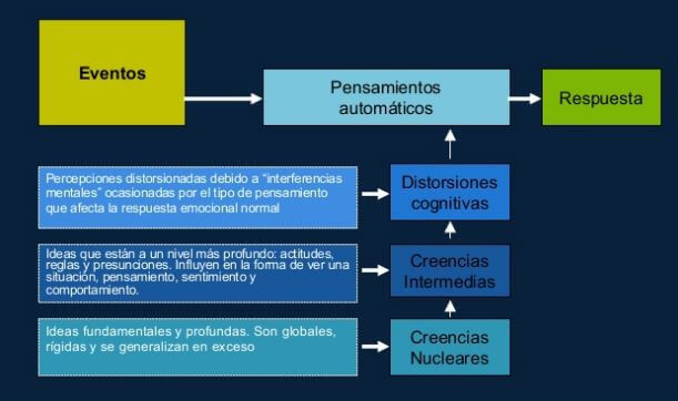 Aaron Beck y la terapia cognitiva - La Mente es Maravillosa