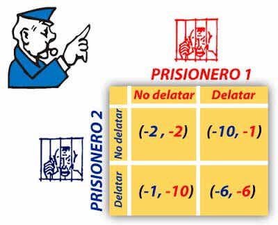 Resultado del dilema del prisionero