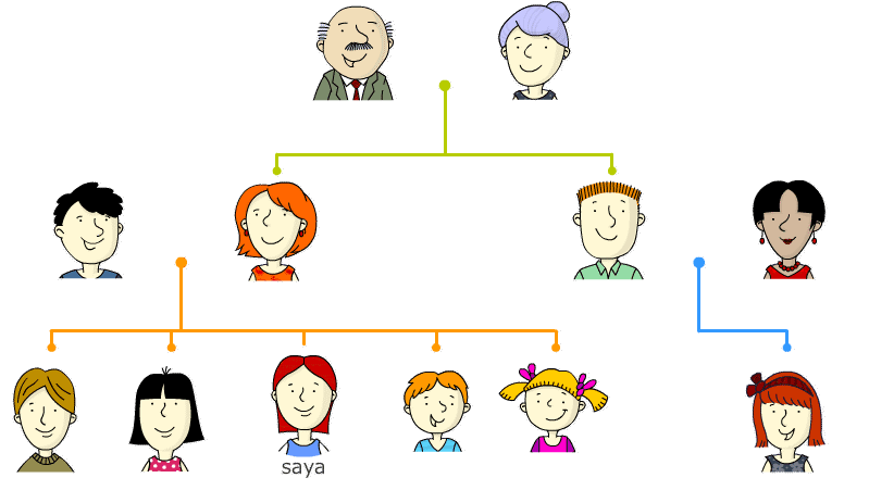 Genogram