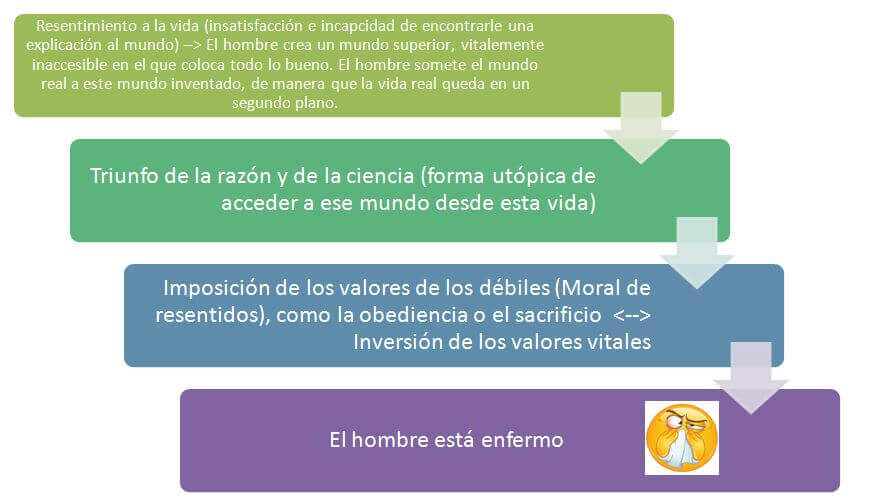 Hipótesis de Nietzsche