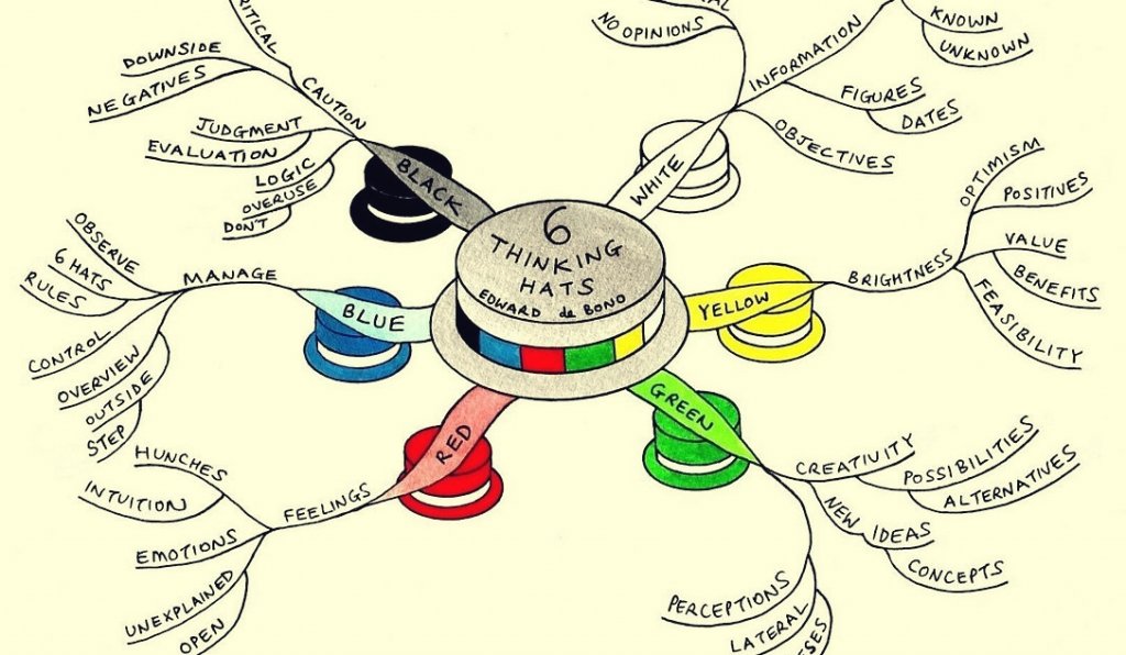 técnica de los seis sombreros