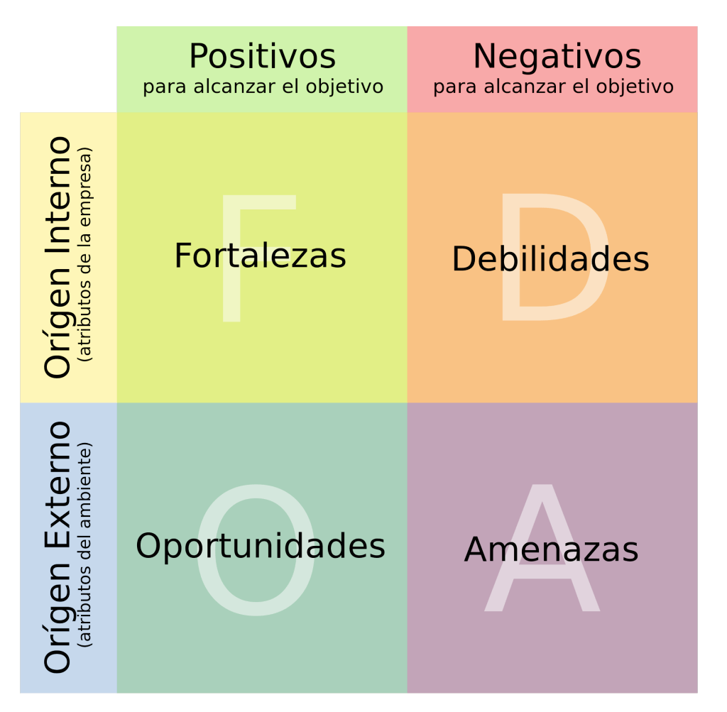 Analisis Con La Matriz Dafo O Dafo O Dofa Que Es Y Como Se Usa Otosection Porn Sex Picture 7091