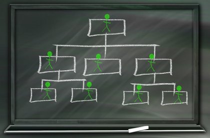La dominancia social: la preferencia por un mundo jerarquizado
