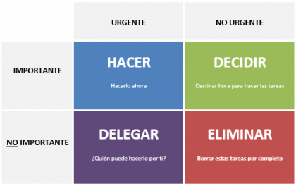 Los 4 cuadrantes de Stephen Covey para gestionar el tiempo - La Mente es  Maravillosa