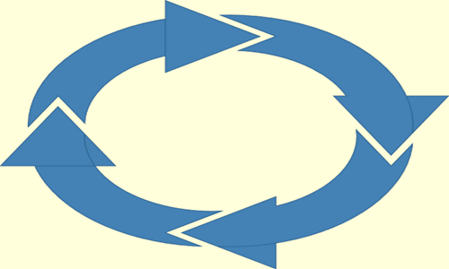 ciclo de las explosiones de ira