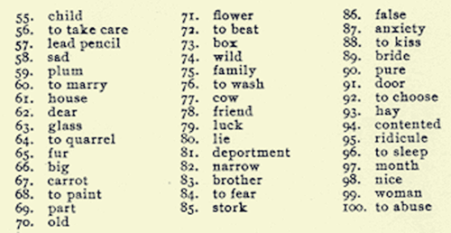 List of terms from the Jung word association test.
