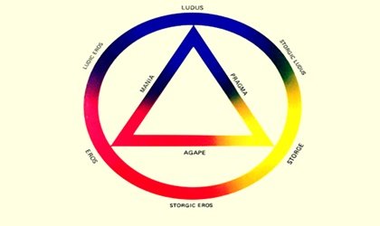 Los tipos de amor según John Allan Lee