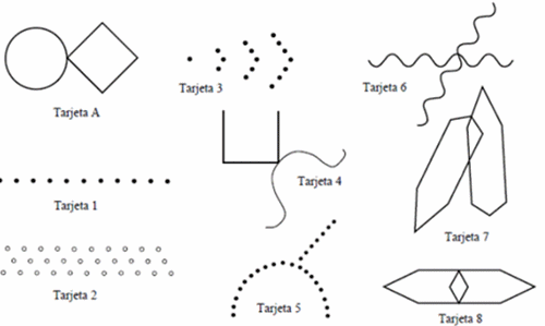 Figures du test visomoteur Gestalt de Bender