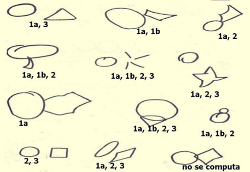 figuras del Test Guestáltico Visomotor de Bender