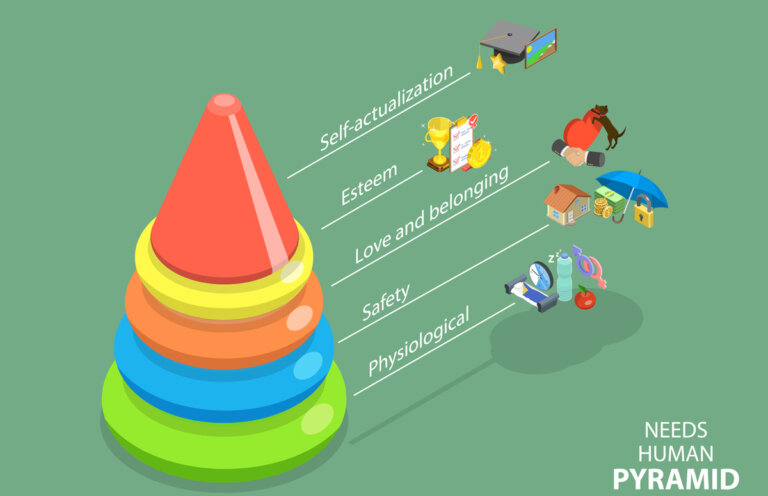 La pirámide de Maslow