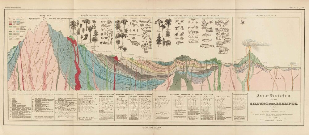 Geología Humboldt