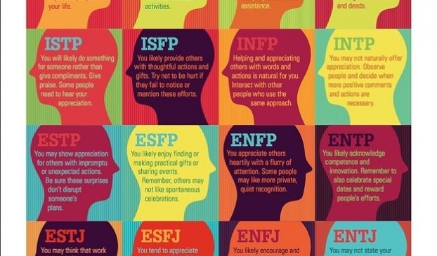 rostros representando el Test de personalidad de Myers & Briggs