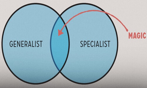 círculos representando las Personas tipo T