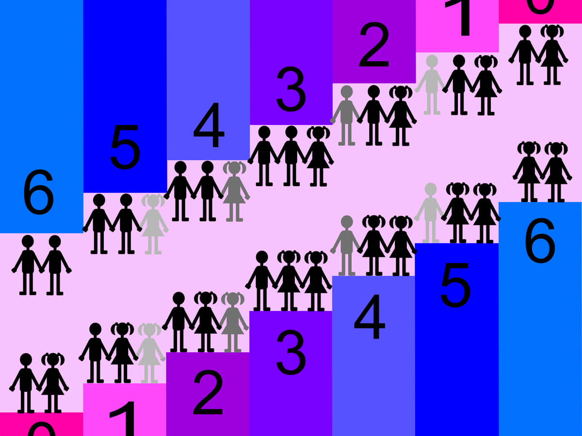 La escala Kinsey de la sexualidad