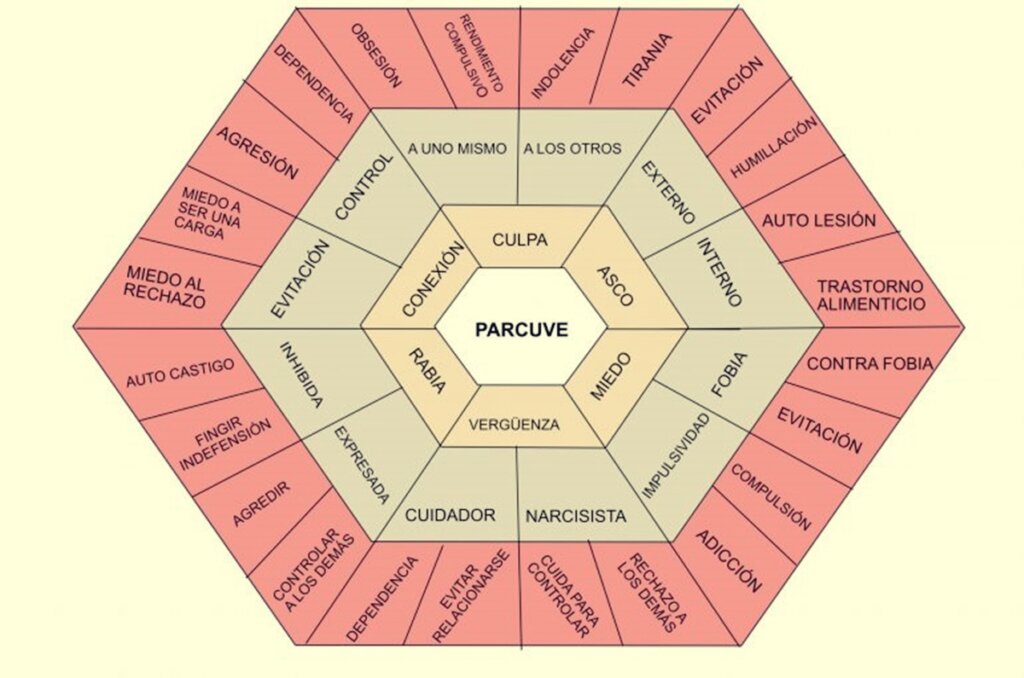 Modelo PARCUVE