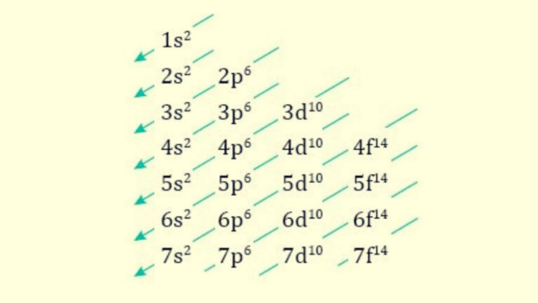 Esquema del diagrama de Moeller