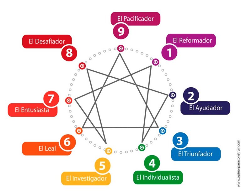 Eneatipo 3: el triunfador