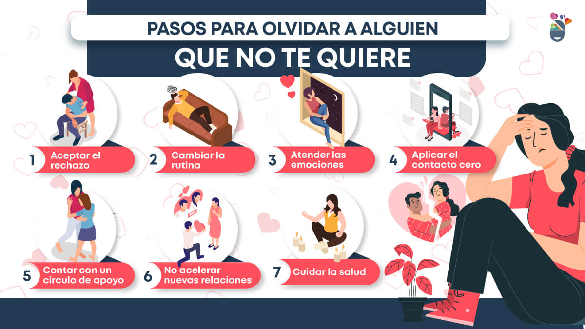 Infografía señalando los pasos para olvidar a alquien que no te quiere