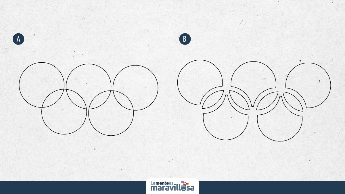 Ejemplo de la ley de pregnancia de la Gestalt