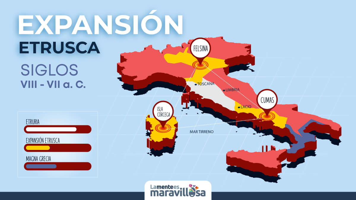 Infografía que explica la expansión de los etruscos