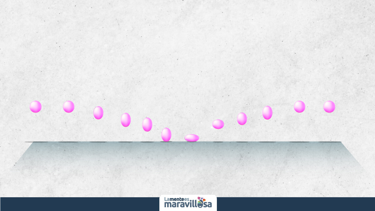 Percepción del movimiento y la forma Kurt Koffka