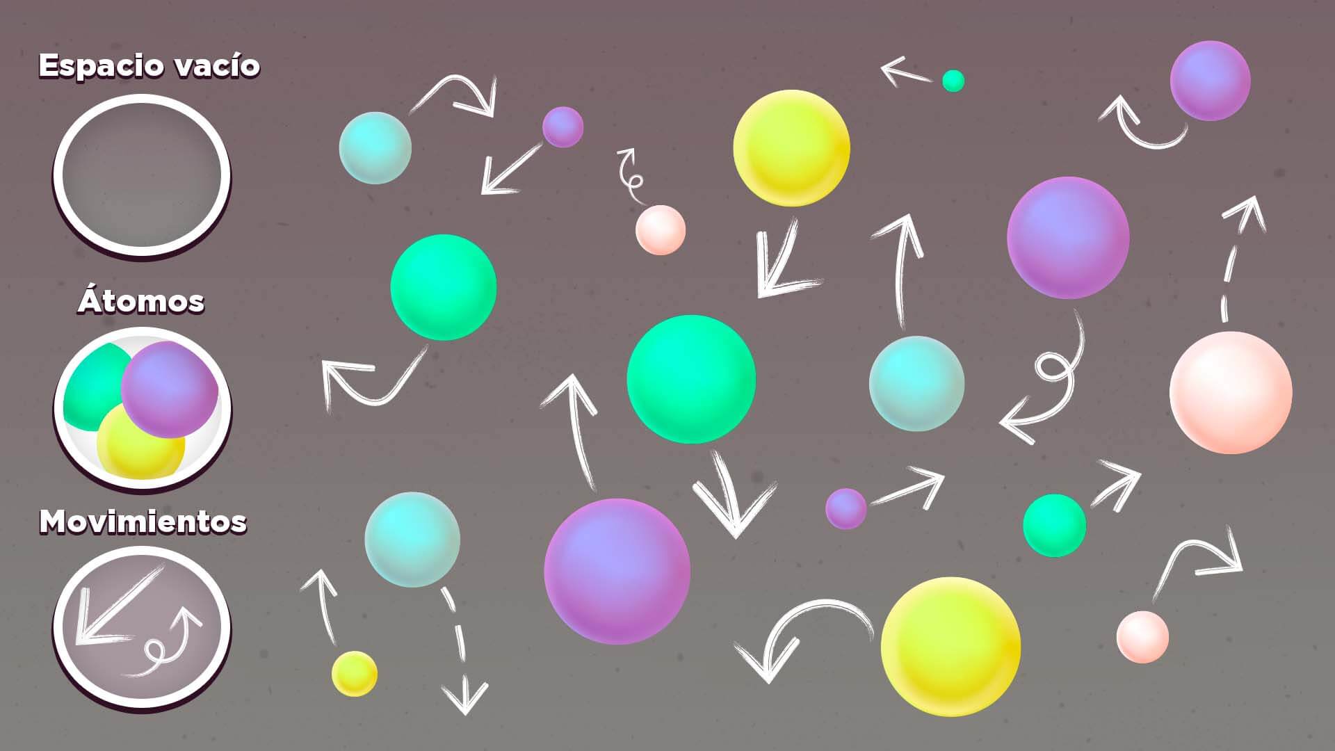 Ilustración sobre el modelo atómico de Demócrito