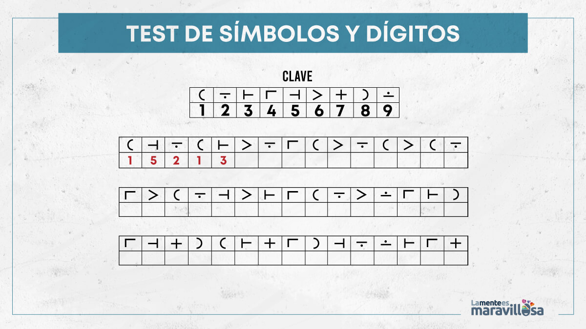 Test de símbolos y dígitos.